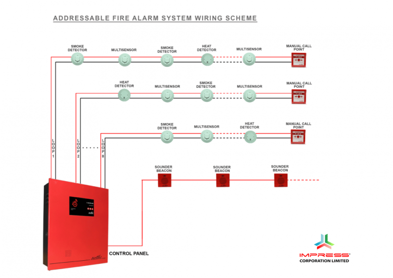 Smoke Detector supplier in Bangladesh | Impress Corporation Limited